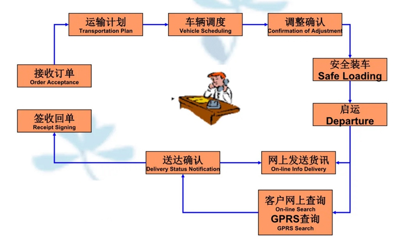 湖州危险品运输哪家好,湖州到淮安危险品物流公司专线